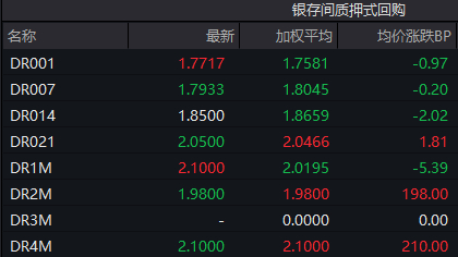 （资料来源：WIND，财联社整理）