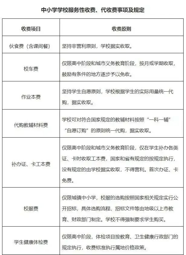 中小学学校服务性收费、代收费事项及规定