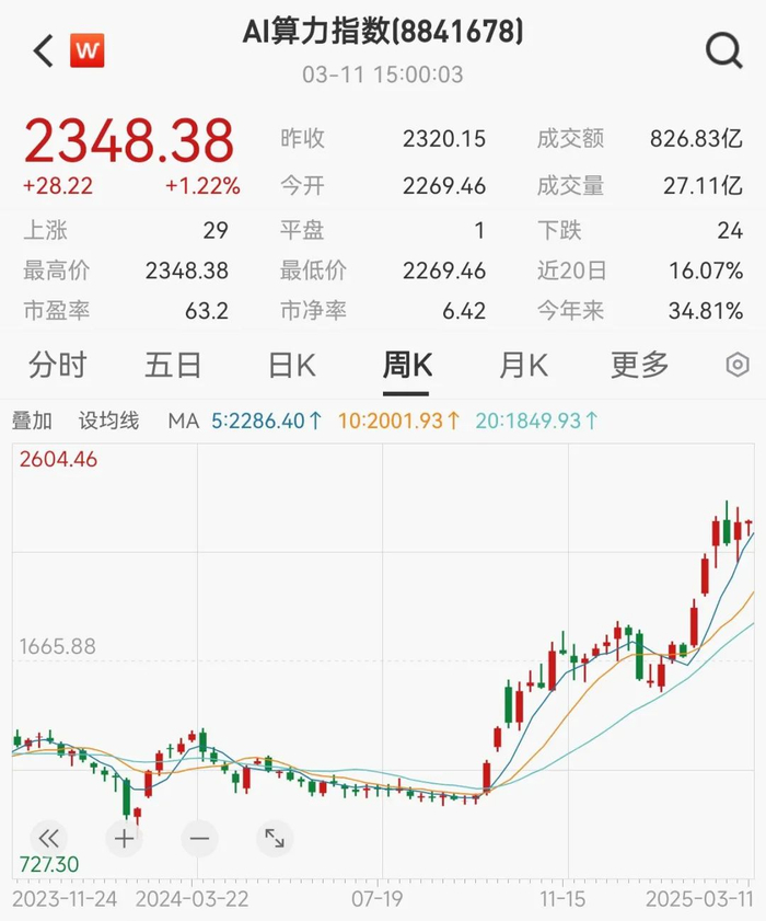 （Wind综合证券时报、券商研报等）