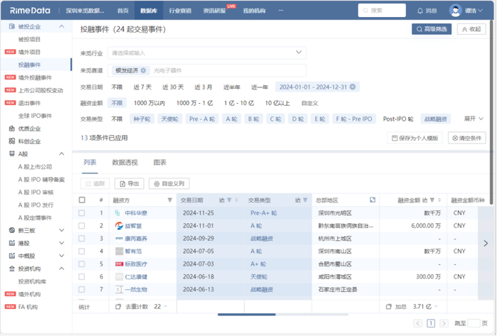 数据来源：来觅数据