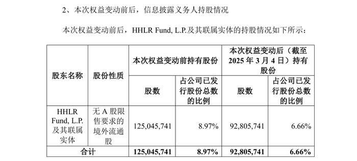 图 / 百济神州公告