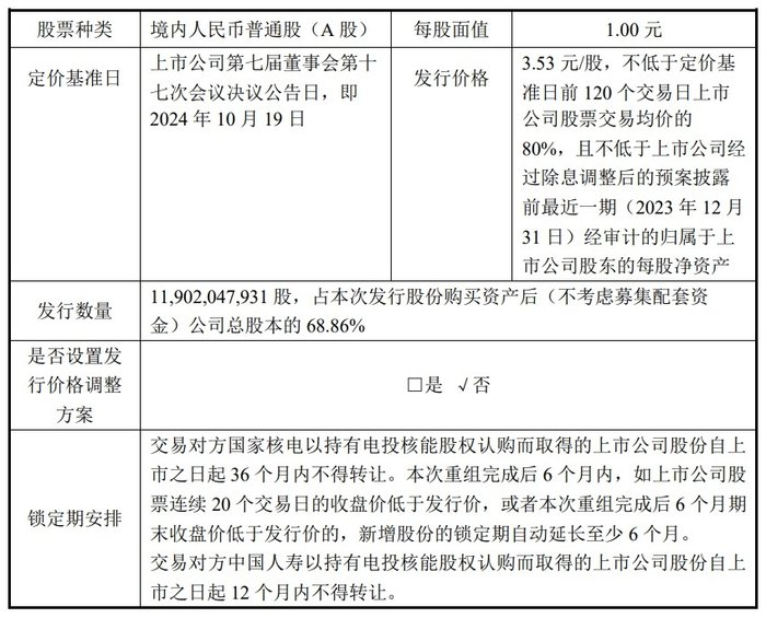 发行股份购买资产情况 图源：公司公告