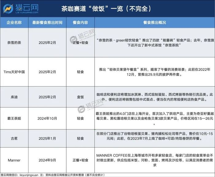 来源：猎云网