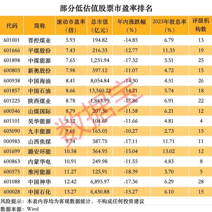 声明：数据宝所有资讯内容不构成投资建议，股市有风险，投资需谨慎。