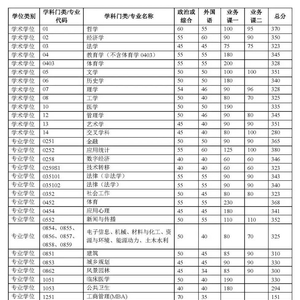 2024年青島黃海學院錄取分數線及要求_清華大學2025年各專業分數線_清華大學2025年研招復試線