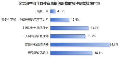 商品价格、优惠活动是吸引他们消费的关键因素
