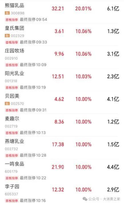 图片来源:同花顺
