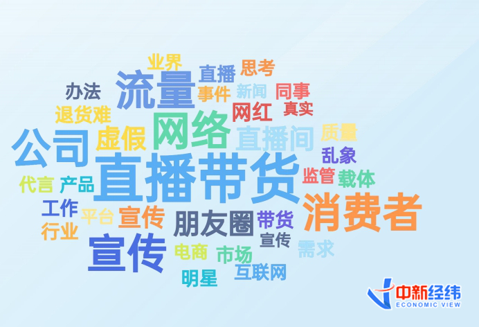 图 3：直播带货消费维权舆情词云图