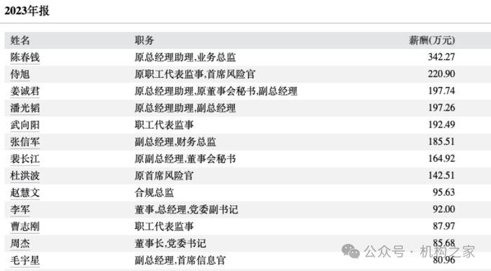 图片系海通证券薪酬情况（部分）资料来源：Wind