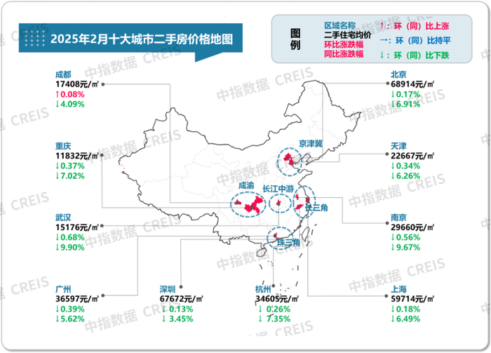 图：2020年7月至2025年2月十大城市二手住宅均价及环比变化