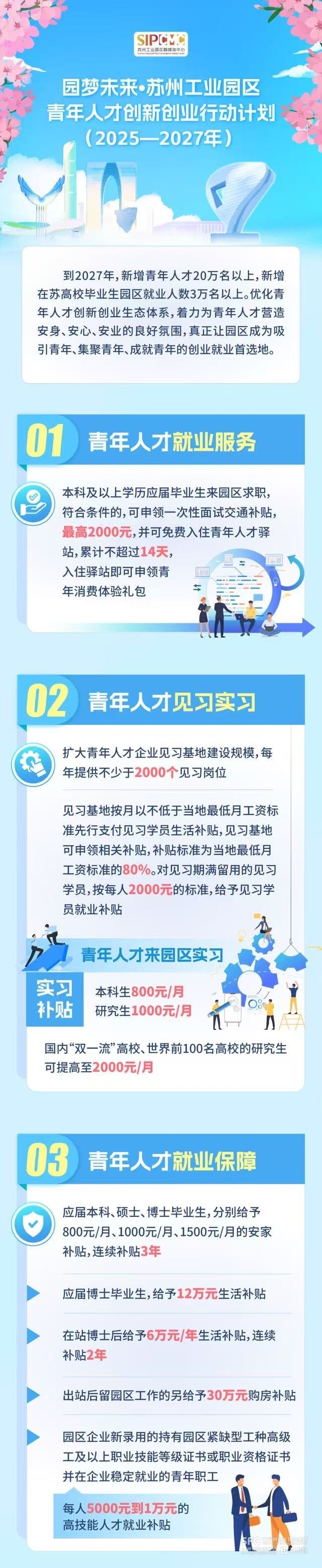 （苏州工业园区人才新政细则，来源：苏州工业园区发布）