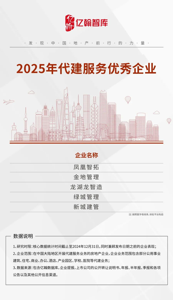 2025年中国代建企业综合实力TOP30研究报告重磅发布!__财经头条__新浪财经