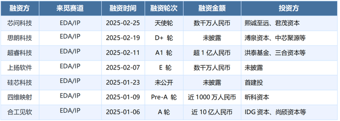 数据来源：来觅数据