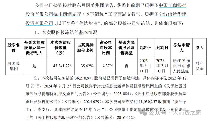 数据来源:公司公告