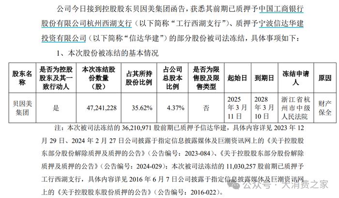 数据来源：公司公告