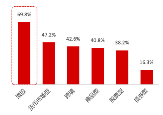 来源：华夏基金。数据截至2024年三季度末