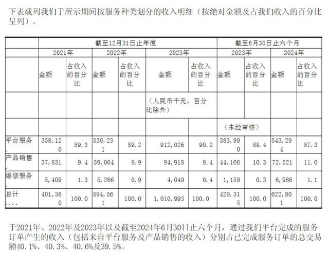 截图自啄木鸟招股说明书。