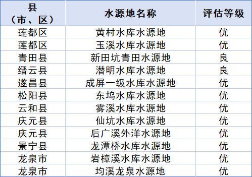 来源：浙江水利