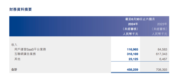 来源：兑吧财报截图