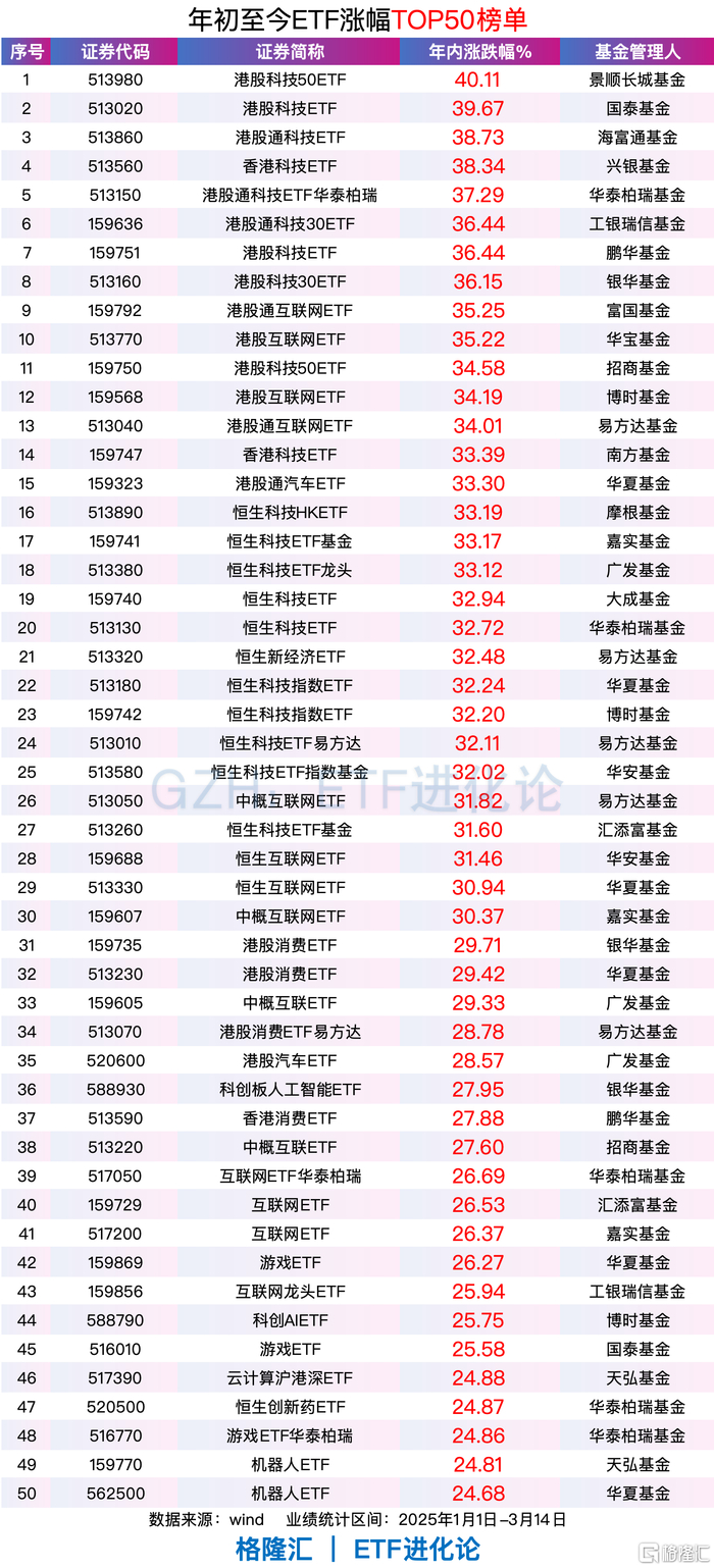食品饮料ETF、食品ETF周五大涨，欧洲机构计划增加对中国消费股投资_财经头条
