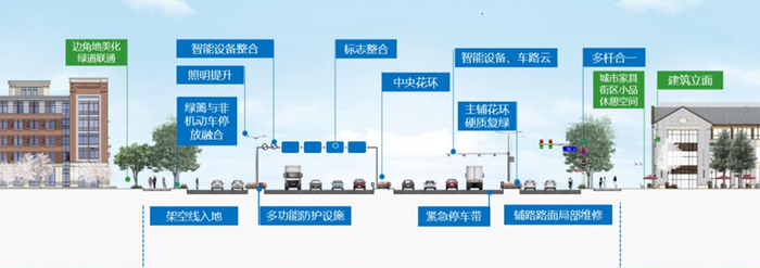 北京东四环路大修及环境提升工程全面开工