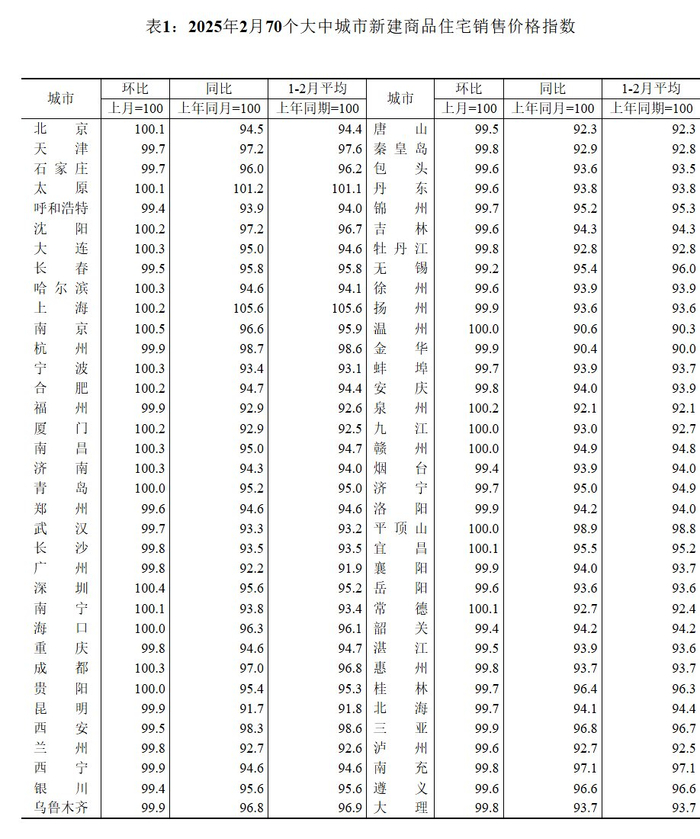 图/国家统计局官网截图