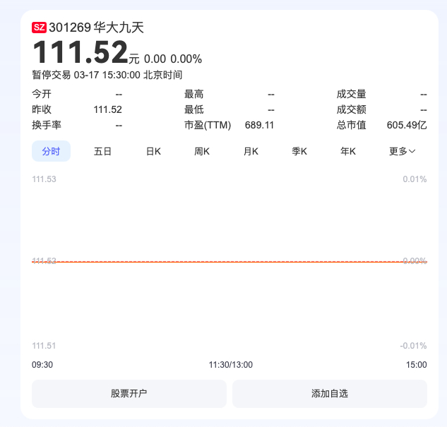 来源：百度截图