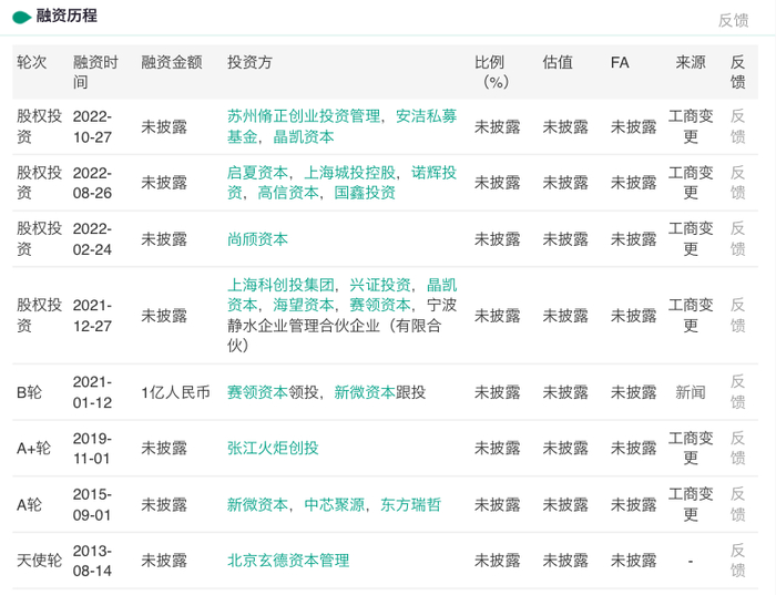 来源：烯牛数据