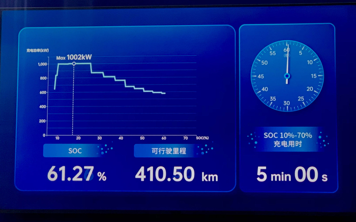 唐L实测数据。新京报贝壳财经记者张冰 摄