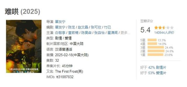 图片来源：豆瓣评分截图