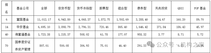 图片来源：Wind、机构之家