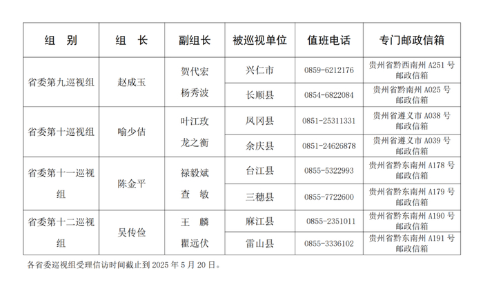 来源：贵州省纪委监委网站