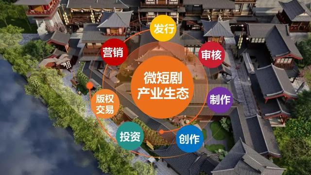 △ 短剧全产业链平台