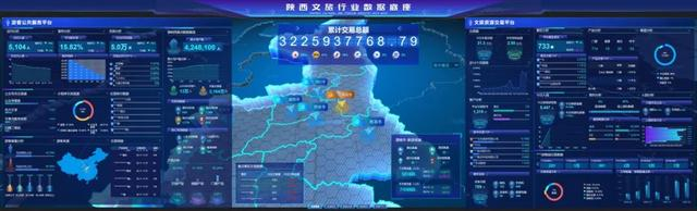 △ 陕西文旅数据底座