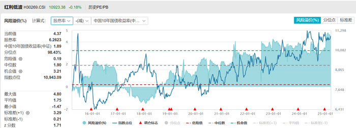 图片来源：Wind，数据区间15/3/18-25/3/18。