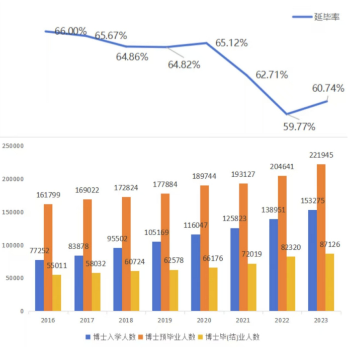 数据来源：教育部教育统计数据；制图：知识分子