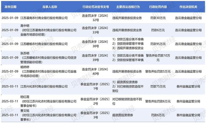 图/国家金融监督管理总局官网