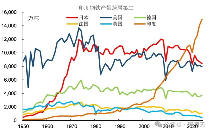 图4：1950——2024年