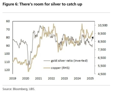 图 7：加拿大和墨西哥占美国白银进口份额较大（>60%）