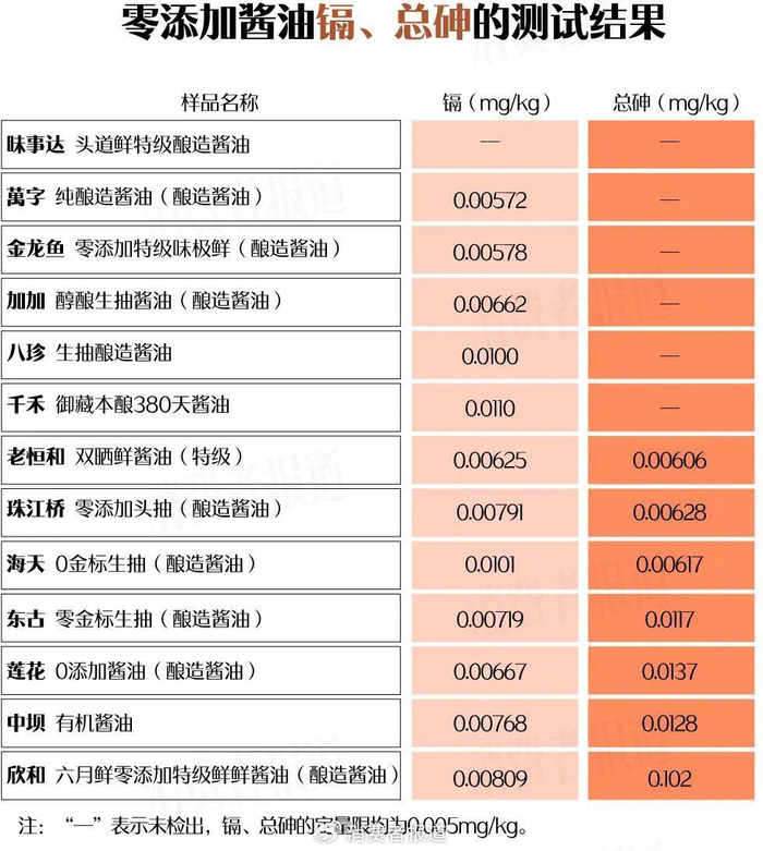 图源：消费者报道官方微博