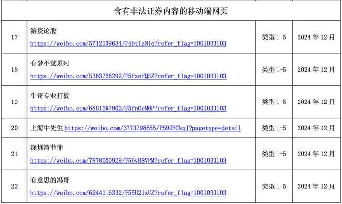 中证协公布内容截图。