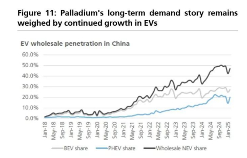 图 12：黄金强势可能引发钯金空头回补风险
