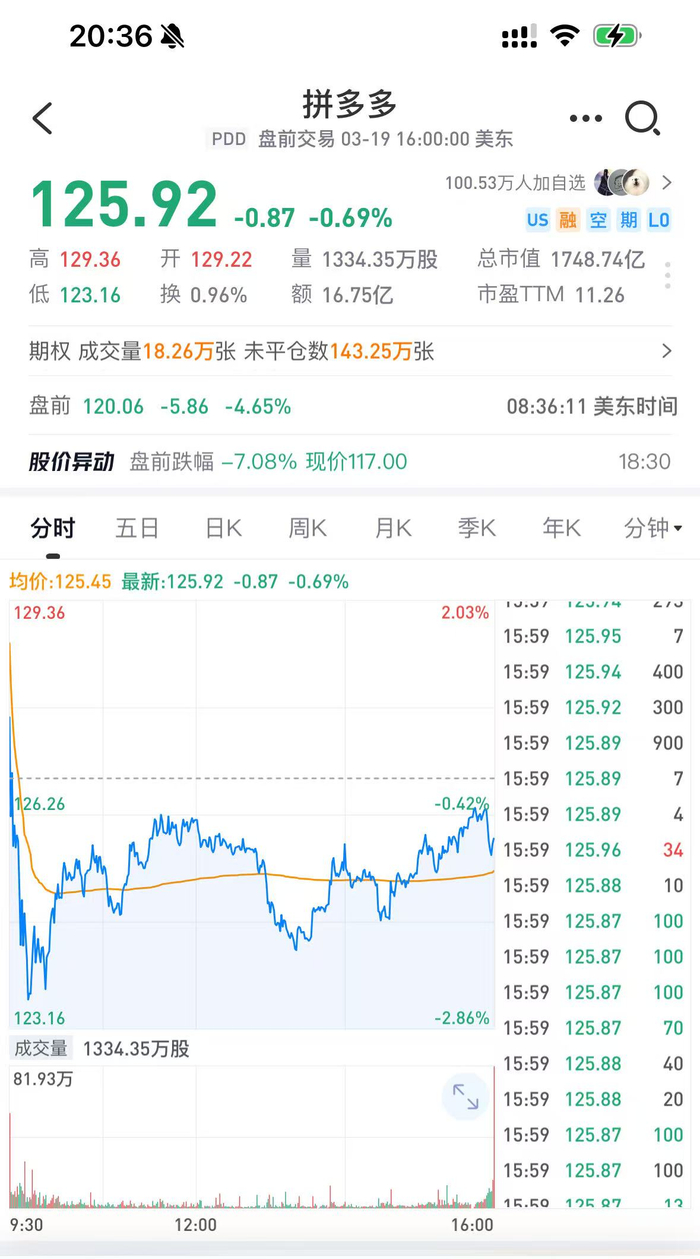 拼多多四季度营收1106.1亿元，不及市场预期_财经头条