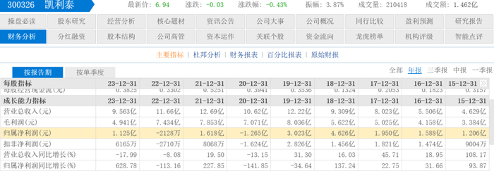 来源：东方财富