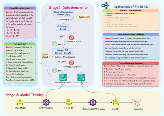 图2 Fin-R1总体工作流程