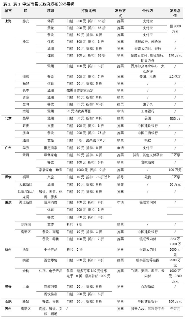 信息来源：公开报道