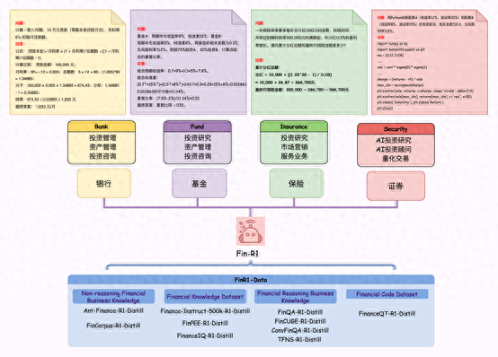 图1 Fin-R1应用场景示例