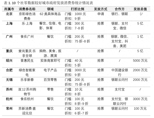 信息来源：公开报道