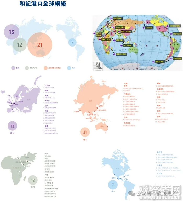 如果我们打开地图，就能知道这次港口出售的规模有多广，涉及了全球多少黄金水道。图片来源：作者根据和记港口披露信息整理