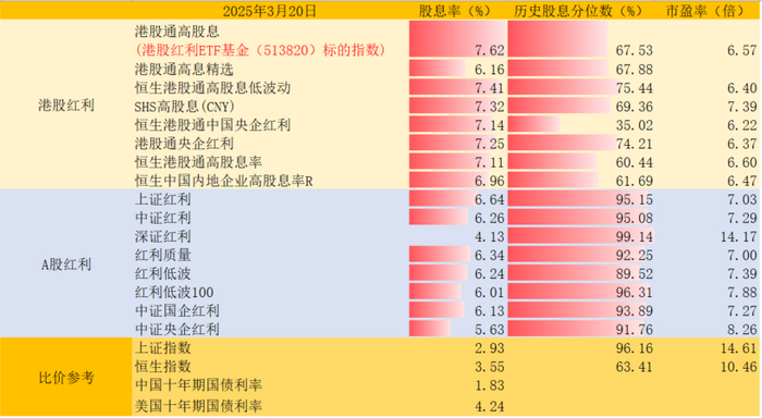 数据来源：Wind，截至2025.3.20